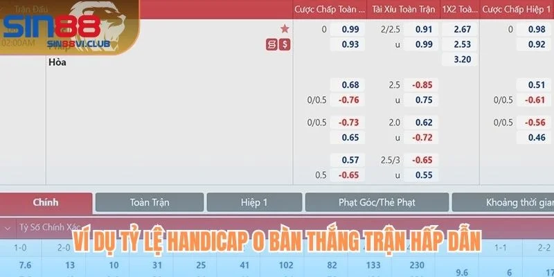 Ví dụ tỷ lệ Handicap 0 bàn thắng trận hấp dẫn